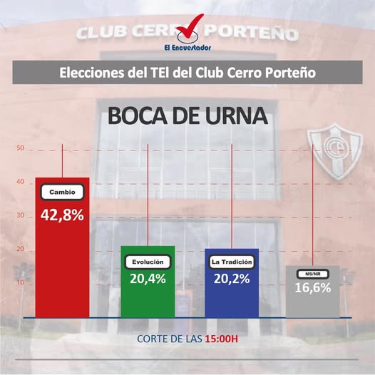 Para integrar el TEI de Cerro Porteño